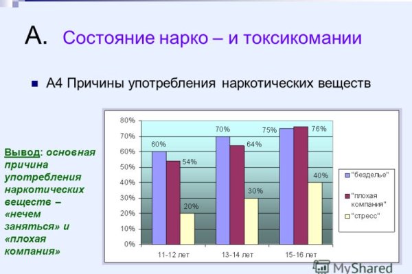 Кракен торговая kr2web in