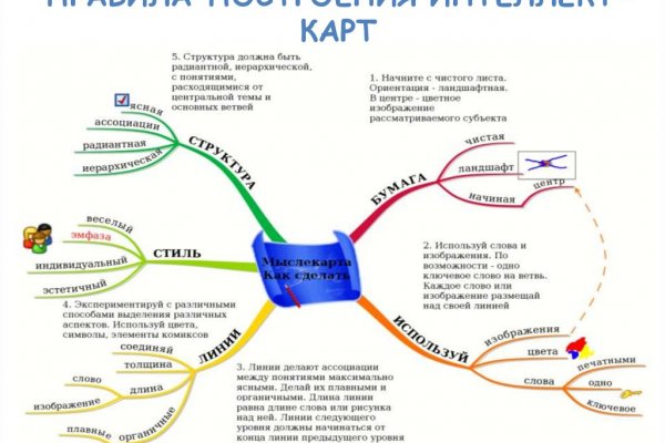 Как вывести деньги с kraken
