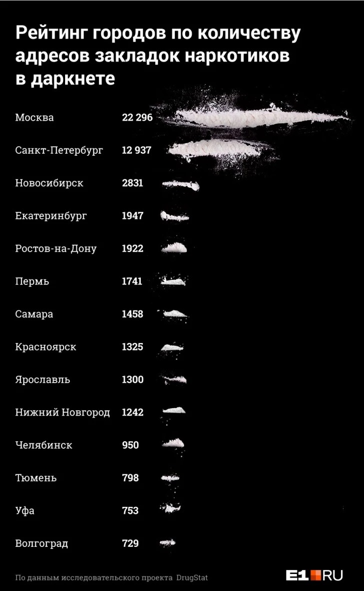 Оригинальные ссылки кракена